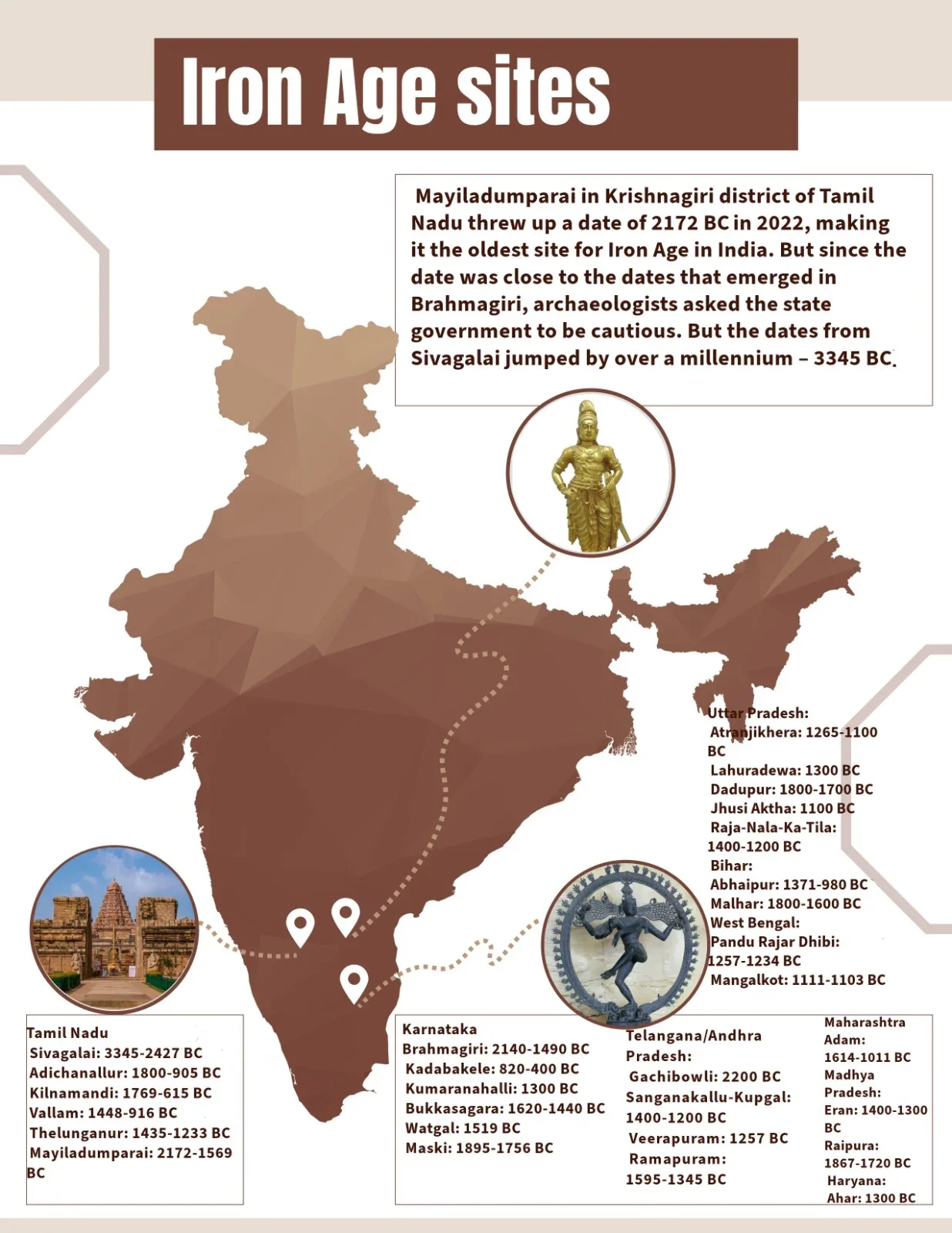 Iron Age Sites